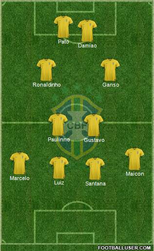 Brazil Formation 2013