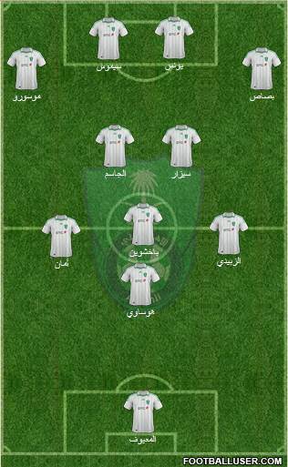 Al-Ahli (KSA) Formation 2013