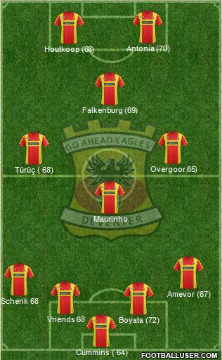 Go Ahead Eagles Formation 2013