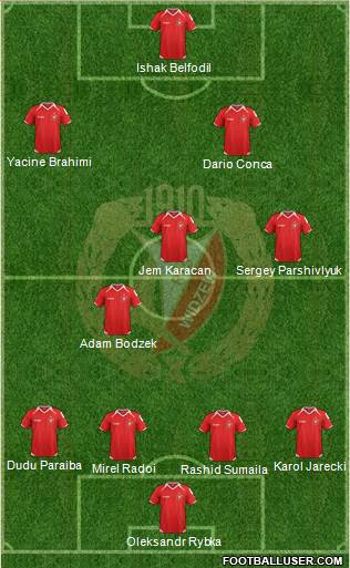 Widzew Lodz Formation 2013