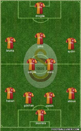 Galatasaray SK Formation 2013