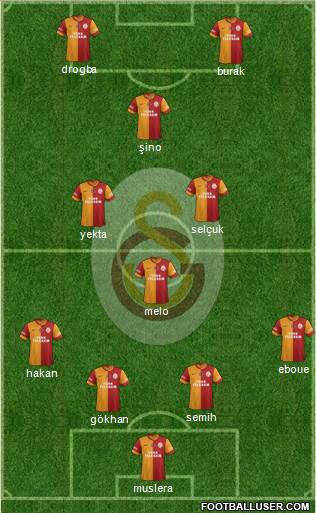 Galatasaray SK Formation 2013