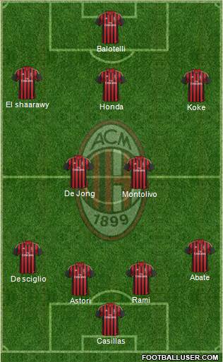 A.C. Milan Formation 2013