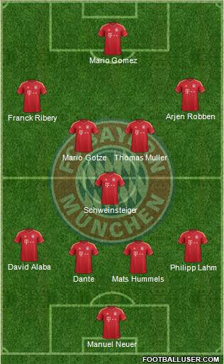 FC Bayern München Formation 2013