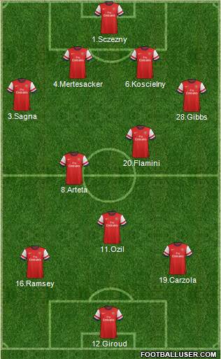 Arsenal Formation 2013