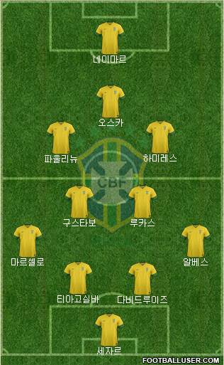 Brazil Formation 2013