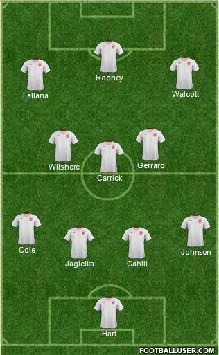 England Formation 2013