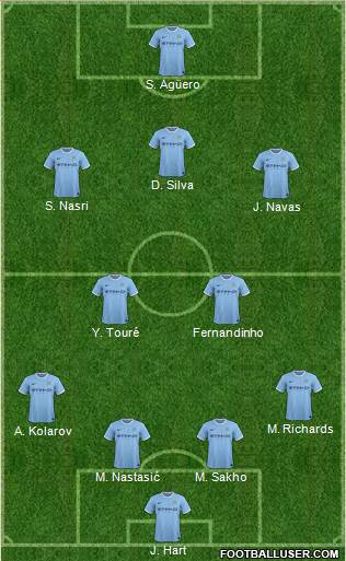 Manchester City Formation 2013