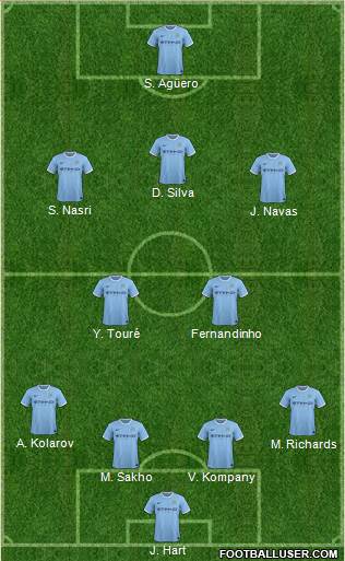 Manchester City Formation 2013