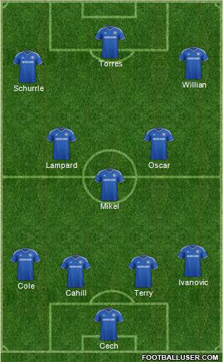 Chelsea Formation 2013