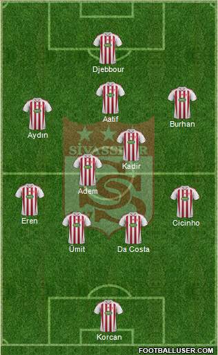 Sivasspor Formation 2013