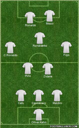 Fifa Team Formation 2013