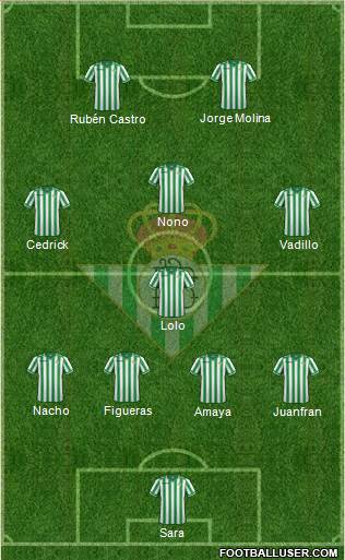 Real Betis B., S.A.D. Formation 2013