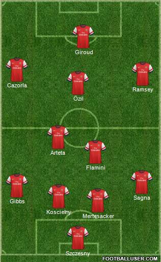 Arsenal Formation 2013