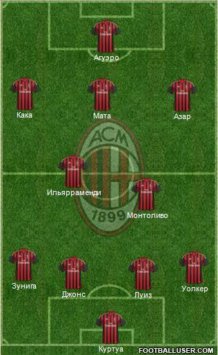 A.C. Milan Formation 2013