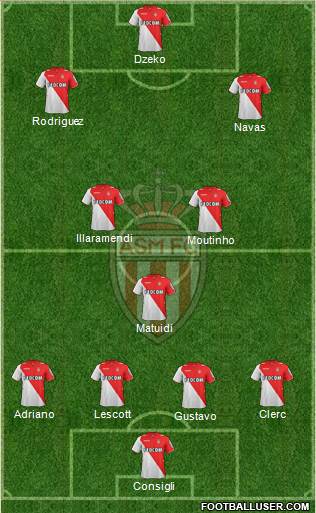 AS Monaco FC Formation 2013