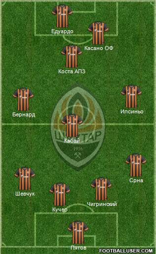 Shakhtar Donetsk Formation 2013