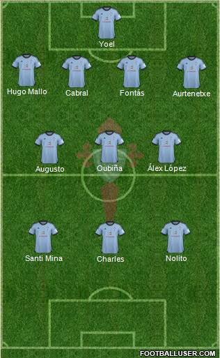 R.C. Celta S.A.D. Formation 2013