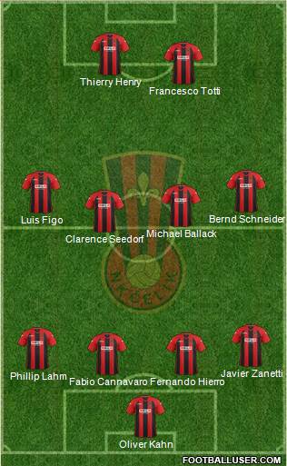 NK Celik Zenica Formation 2013