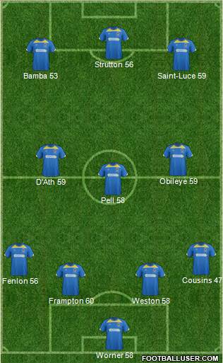 AFC Wimbledon Formation 2013