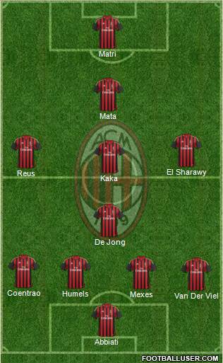 A.C. Milan Formation 2013