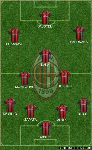 A.C. Milan Formation 2013