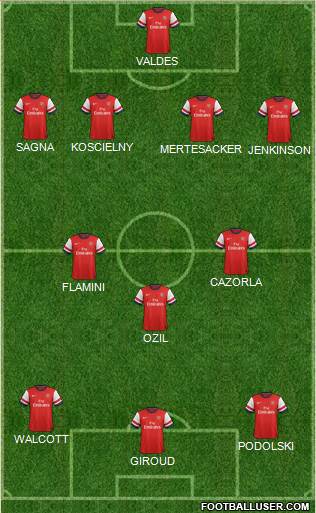 Arsenal Formation 2013