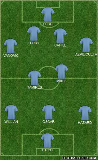 Champions League Team Formation 2013