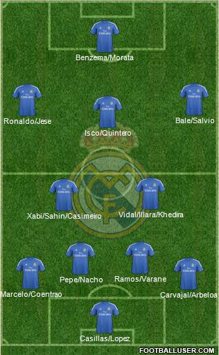 Real Madrid C.F. Formation 2013