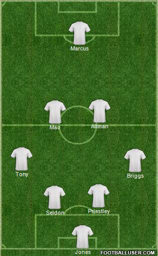 Dream Team Formation 2013