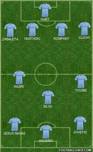 Manchester City Formation 2013