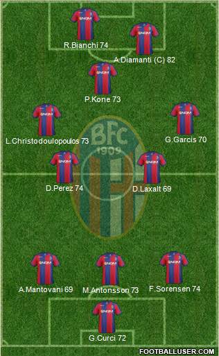 Bologna Formation 2013