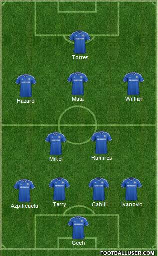 Chelsea Formation 2013