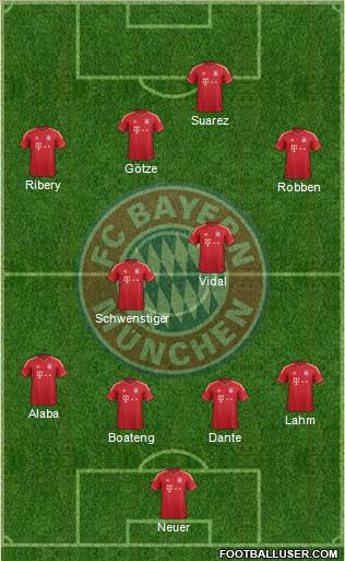 FC Bayern München Formation 2013