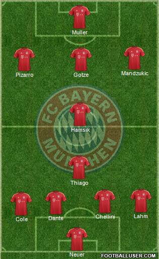 FC Bayern München Formation 2013