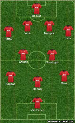 Manchester United Formation 2013