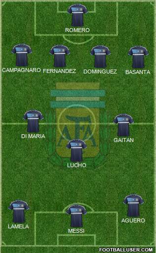 Argentina Formation 2013