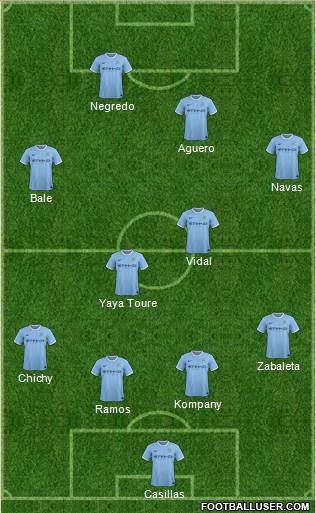 Manchester City Formation 2013