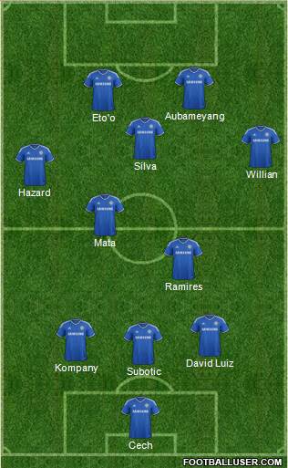 Chelsea Formation 2013