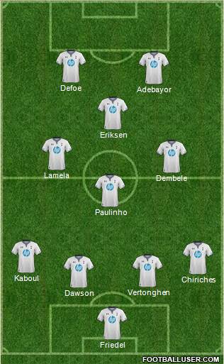 Tottenham Hotspur Formation 2013