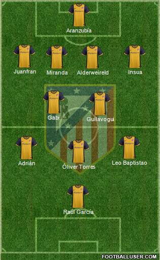 C. Atlético Madrid S.A.D. Formation 2013