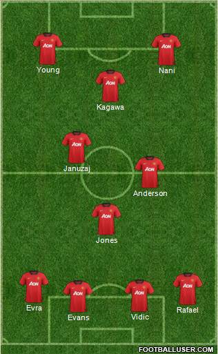 Manchester United Formation 2013