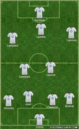 Tottenham Hotspur Formation 2013