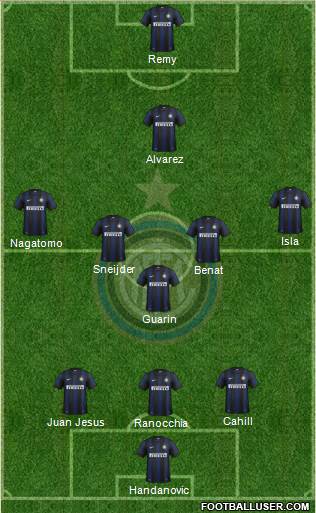 F.C. Internazionale Formation 2013