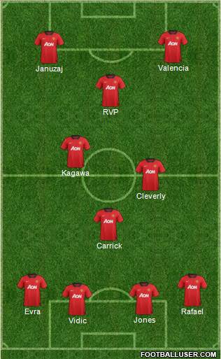 Manchester United Formation 2013