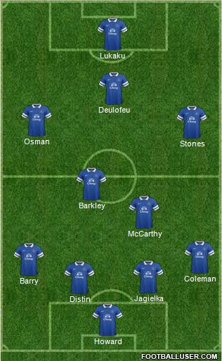 Everton Formation 2013