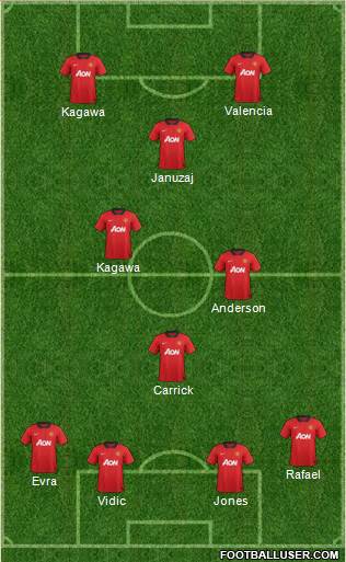 Manchester United Formation 2013