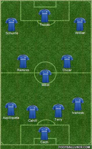 Chelsea Formation 2013