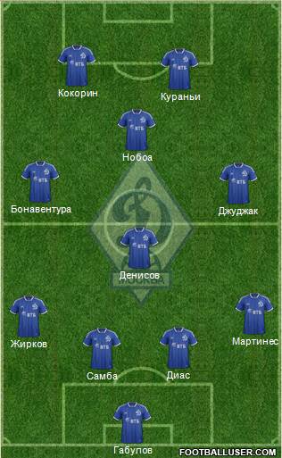 Dinamo Moscow Formation 2013