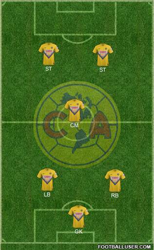 Club de Fútbol América Formation 2013